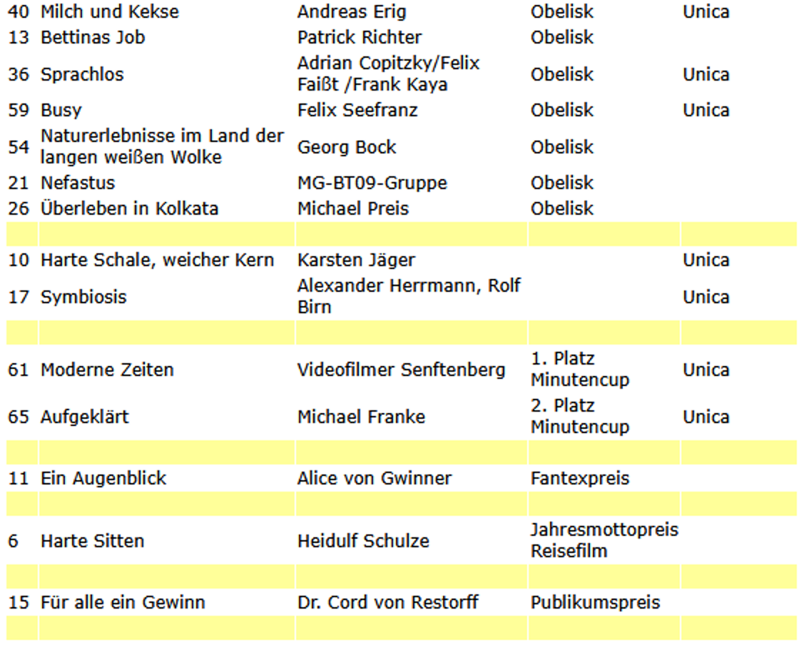 2011-DAFF-Ergebnisse