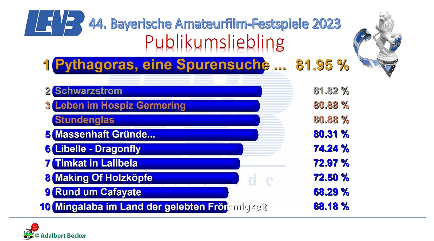 FFE-Erfolge-BAF-2023-Publikumswertung